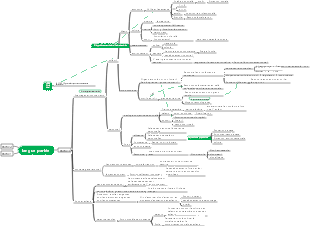 Logique sous-jacente parlant à l'IELTS