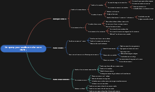 Un aperçu pour améliorer votre score IELTS ;