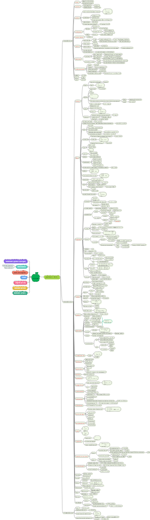 Résumé de la grammaire japonaise N5-N3 Vos leçons de japonais 1-50