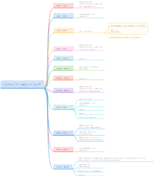 Plan de révision du CPA de Workday