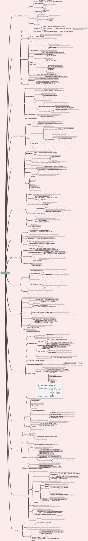 Résumé des points forts de l'examen PMP