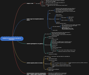 Examen de la gestion de la qualité du projet PMP