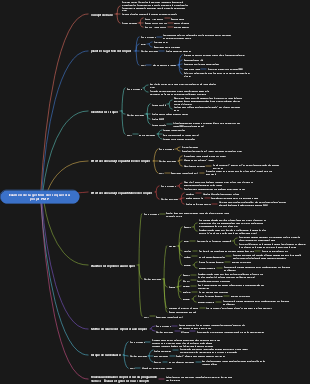 Examen de la gestion des risques du projet PMP
