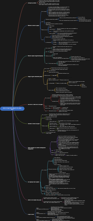 Revue de gestion intégrée du projet PMP