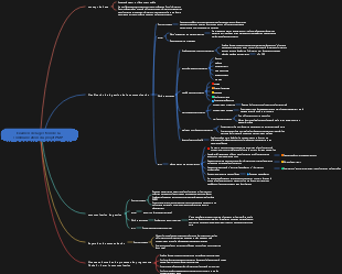 Examen de la gestion de la communication du projet PMP