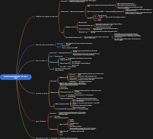 Examen de la gestion des ressources PMP