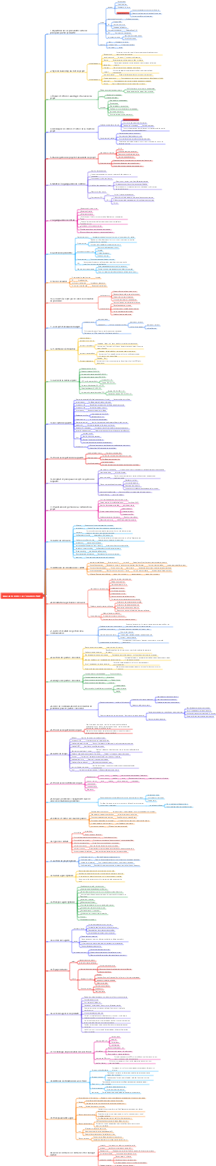 Quarante notes sur l'examen PMP