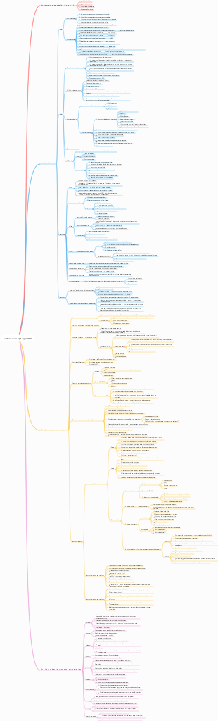 Gestion de projet agile PMP