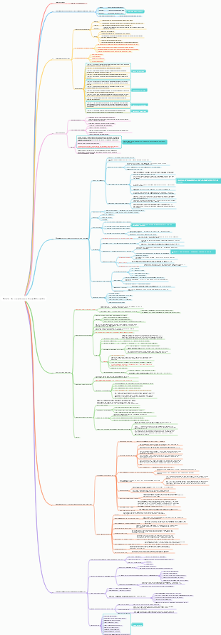 Points de connaissance du modèle de gestion agile PMP