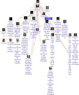 Grafico delle relazioni tra i personaggi di Seoul Spring.