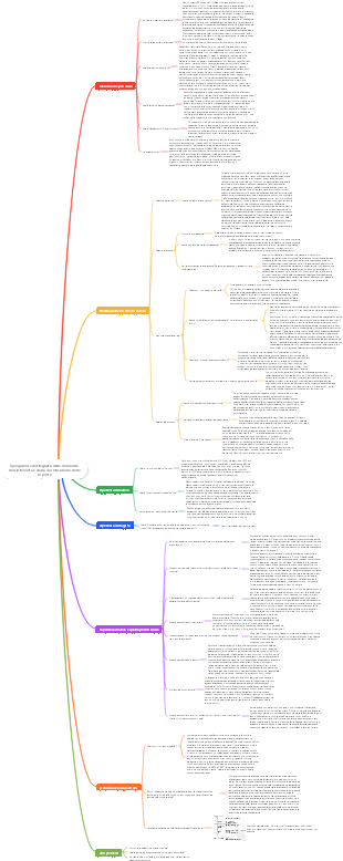 Spiegazione dettagliata delle domande dell'intervista e della classificazione delle risposte