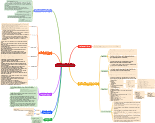 Nozioni di base su Python