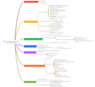 Biologia Capitolo 10 Modelli di evoluzione del genoma e biodiversità