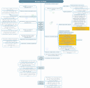 Processo di gara e di gara