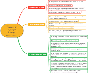 Metodo in tre fasi per aiutare la mamma con i compiti (trasformare un bambino scontroso in un bambino perfetto)