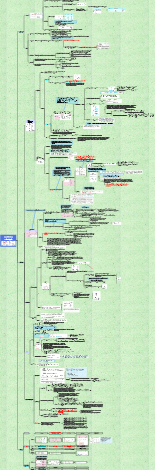 metabolismo dei lipidi