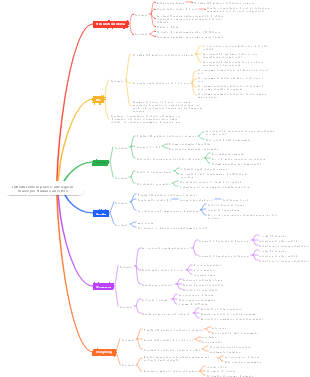 Introduzione ai paesi e alle regioni chiave per studiare all'estero