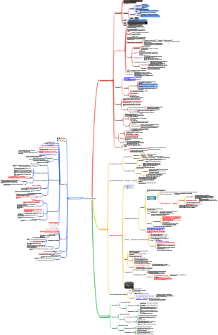 Test di biochimica clinica