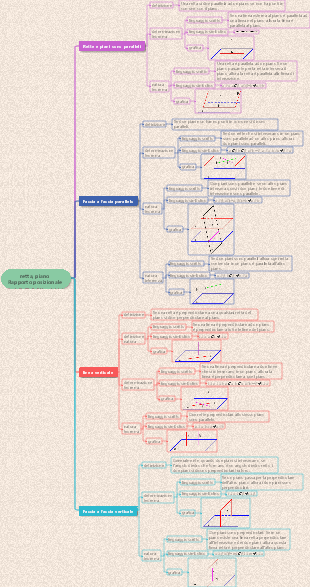 Teorema del rapporto geometria solida-linea e posizione del piano