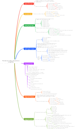 Pensiero innovativo e mappa mentale che trascende la concorrenza