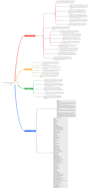 Monitoraggio dei prodotti Tencent Cloud