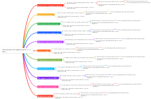 La giapponese Kazuo Inamori gestisce 12 linee