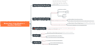 Ottimizzazione SEO front-end