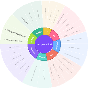 Otto prescrizioni (1)