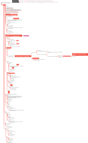 sistema cardiovascolare - cuore