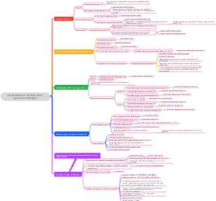 Mappa mentale Trasferimento file dispositivo e ripristino di emergenza.
