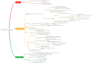 peritonite acuta suppurativa