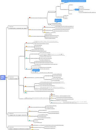 Mappa mentale del sangue