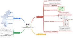 Esperimento di ibridazione del pisello di Mendel (1)