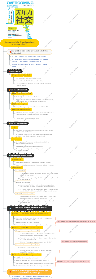 Mappa mentale Socializzazione senza pressioni.