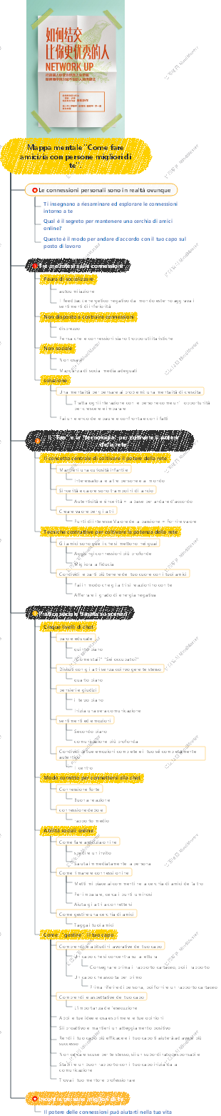 Mappa mentale Come fare amicizia con persone migliori di te.