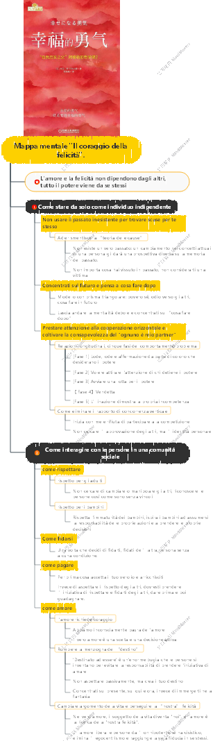 Mappa mentale Il coraggio della felicità.
