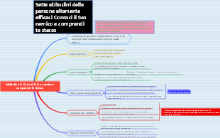 Abitudine 5 Conosci il tuo nemico e comprendi te stesso