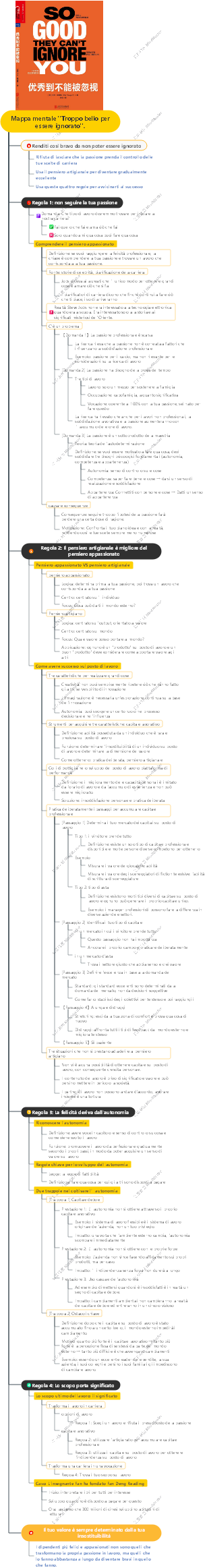 Mappa mentale Troppo bello per essere ignorato.
