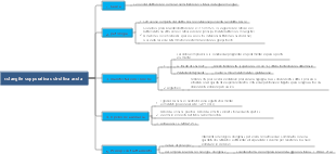 colangite suppurativa ostruttiva acuta