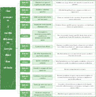 Le dodici operazioni commerciali di Kazuo Inamori