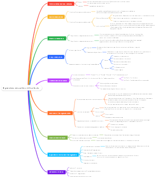 Il pensiero educativo di Confucio