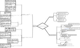articolazione del gomito