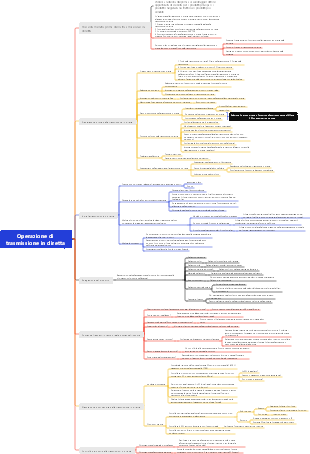 Mappa mentale delle operazioni di trasmissione in diretta