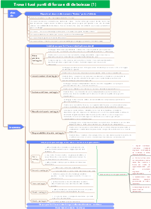 Trova i tuoi punti di forza e di debolezza (1)