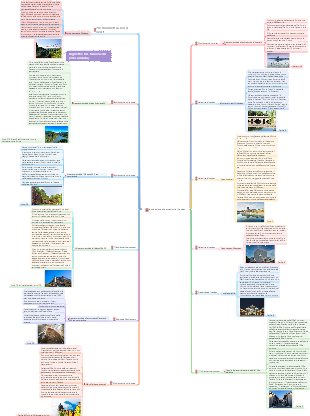 Introduzione alle attrazioni di Handan