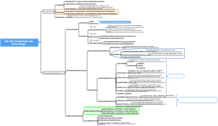 Introduzione generale alla farmacologia