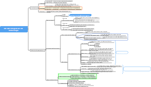 Introduzione generale alla farmacologia - Introduzione ed effetti dei farmaci sull'organismo