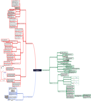 Nozioni di base sui circuiti