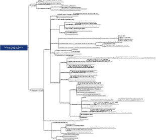 Assistenza ai pazienti affetti da patologie del collo