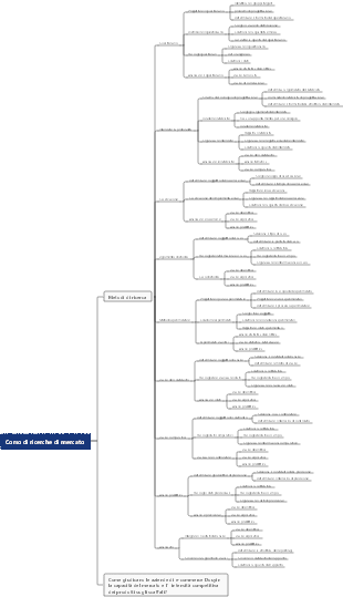 Corso di ricerche di mercatoMetodi di ricerca di mercato